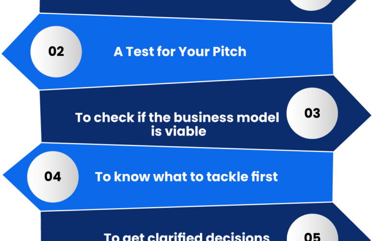 Business Lending Blueprint Review
